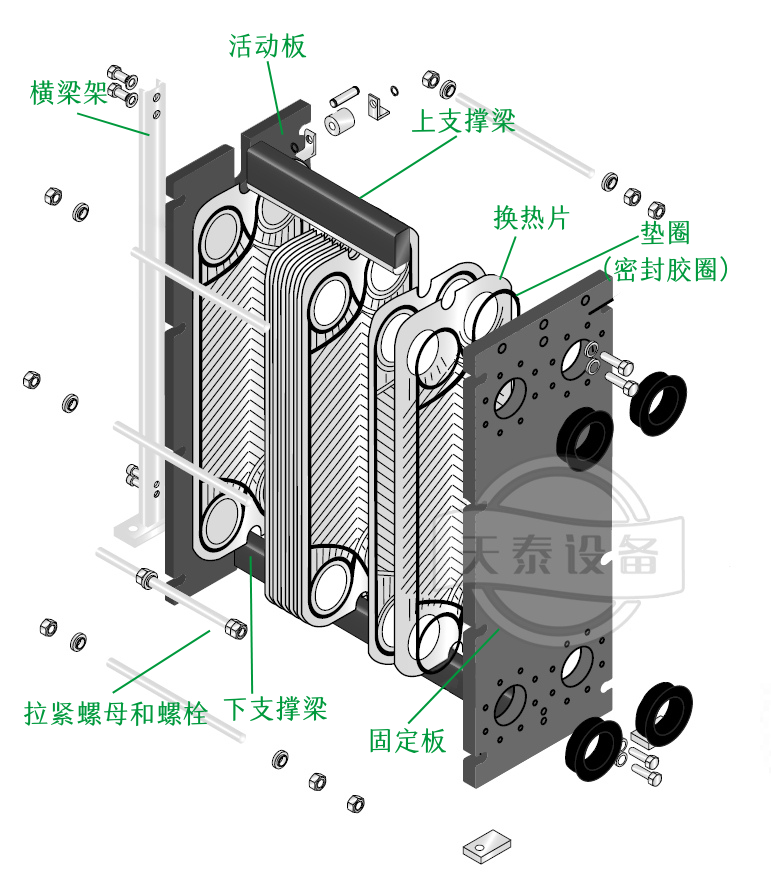 為什么大部分的啤酒廠或門店都用板式換熱器降溫？