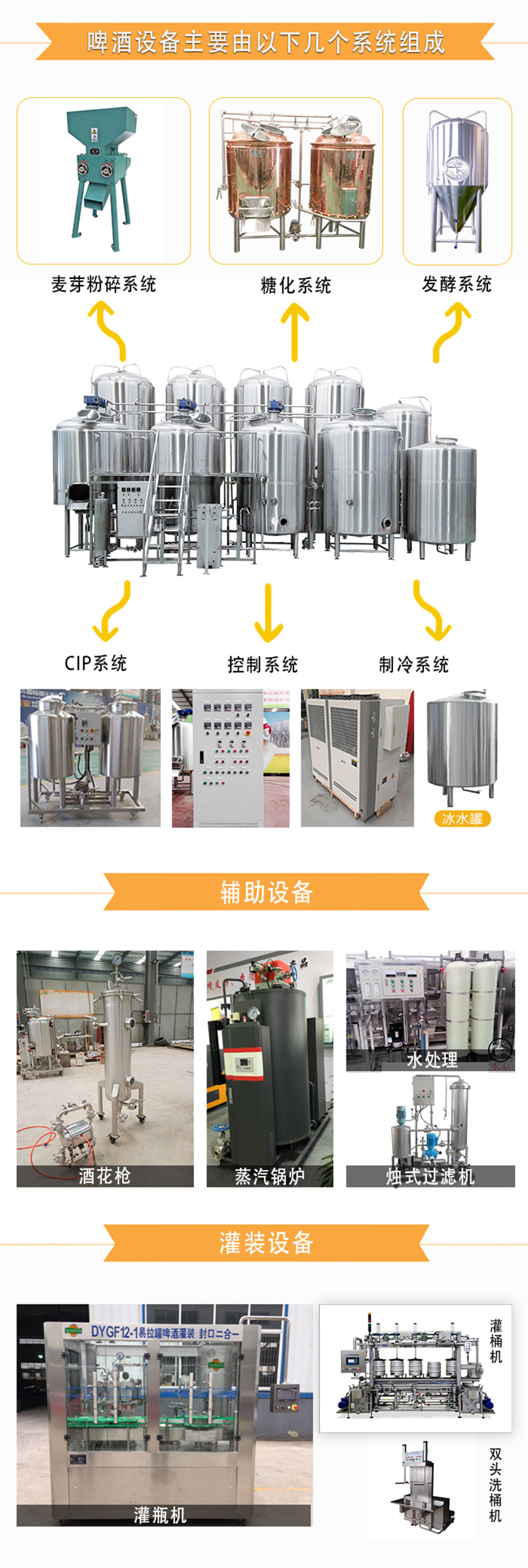 啤酒生產設備由哪些設備組成？