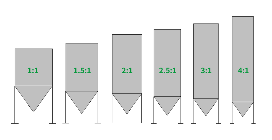 不同直徑比的發酵罐區別