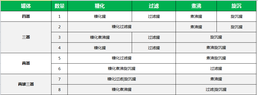 精釀啤酒設備,啤酒廠設備,開辦啤酒廠,糖化系統