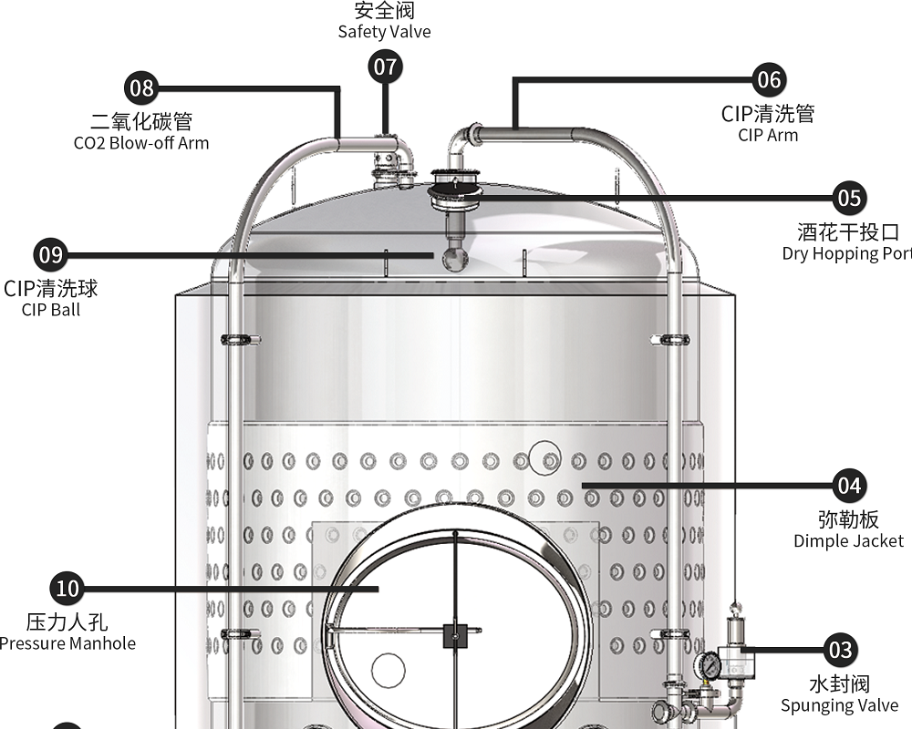 發酵罐與清酒罐頂部真空壓力安全閥的作用