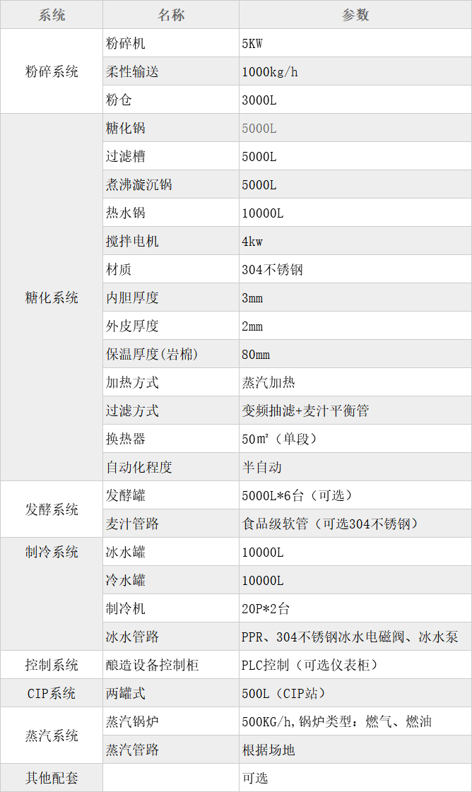 5000L三器糖化啤酒設備-精釀啤酒廠