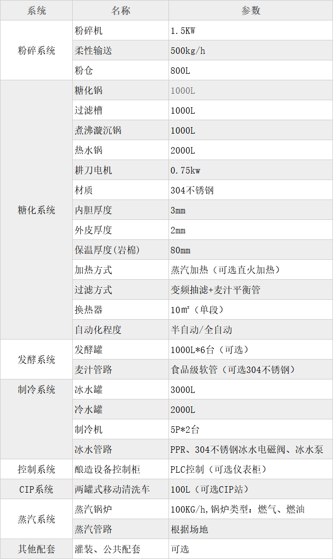 1000L四器+熱水啤酒釀造設備